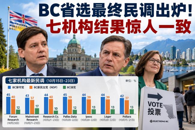202610_17928930545847.png BC Election Polls_ A Unified Forecast.png
