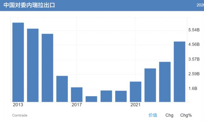 刚签20年石油大单!马杜罗被捕,三大冲击袭北京 刚签20年石油大单!马杜罗被捕,三大冲击袭北京