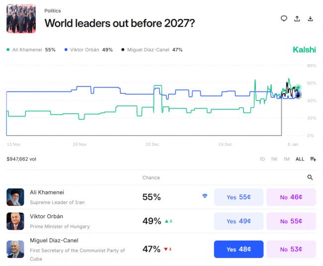 川普下一步瞄准谁?市场押注两国一人 川普下一步瞄准谁?市场押注两国一人