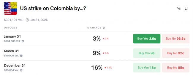 川普下一步瞄准谁?市场押注两国一人 川普下一步瞄准谁?市场押注两国一人