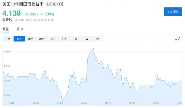川普释放非常信号!全球军工股大涨 川普释放非常信号!全球军工股大涨