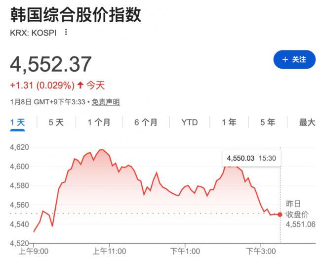 川普释放非常信号!全球军工股大涨 川普释放非常信号!全球军工股大涨
