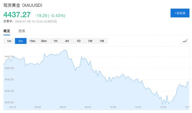 川普释放非常信号!全球军工股大涨 川普释放非常信号!全球军工股大涨