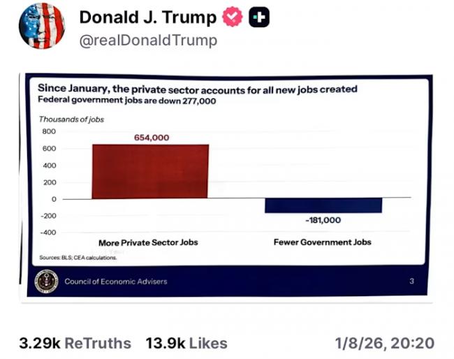 史无前例!川普提前泄露关键指标 史无前例!川普提前泄露关键指标