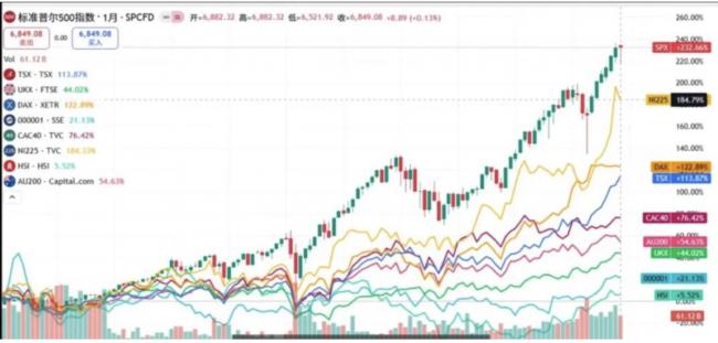 2026,可以停止吐槽加拿大了 2026,可以停止吐槽加拿大了