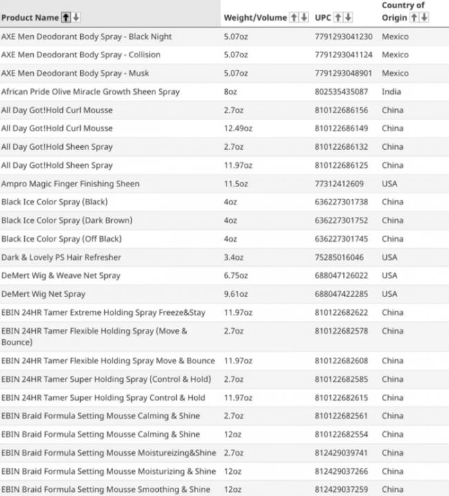加拿大紧急召回78款常见日用品 加拿大紧急召回78款常见日用品