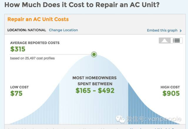 国内这些超便宜的东西 在加拿大贵炸天 国内这些超便宜的东西 在加拿大贵炸天
