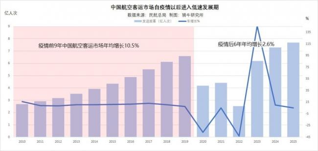 中国航空市场怎么了 中国航空市场怎么了