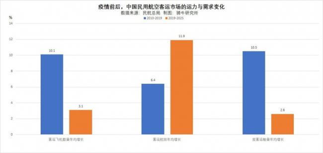 中国航空市场怎么了 中国航空市场怎么了