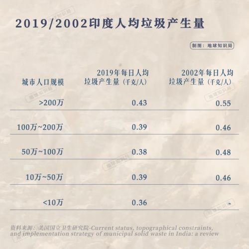 印度究竟有多脏?首都垃圾山20层楼高 印度究竟有多脏?首都垃圾山20层楼高