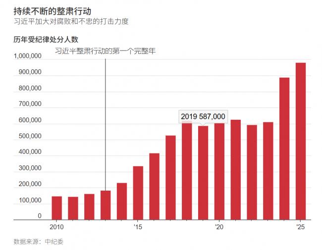 令人震惊:两张图说尽习近平铁血手段 令人震惊:两张图说尽习近平铁血手段