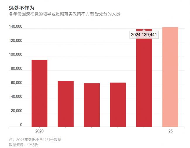 令人震惊:两张图说尽习近平铁血手段 令人震惊:两张图说尽习近平铁血手段