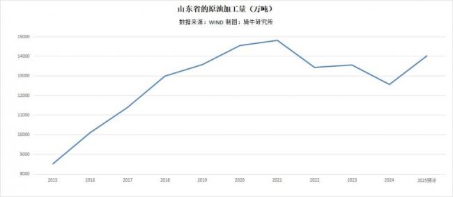 川普三连击,重锤中国山东 川普三连击,重锤中国山东