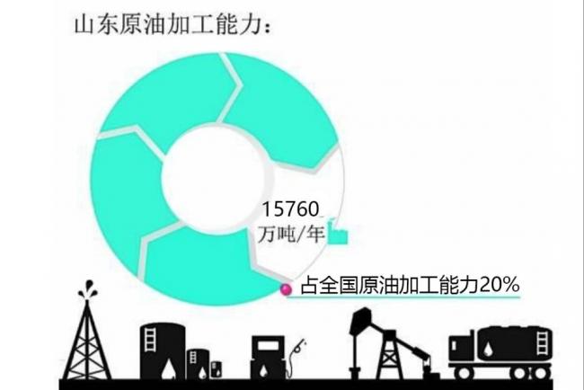 川普三连击,重锤中国山东 川普三连击,重锤中国山东