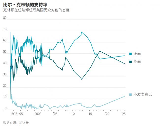 令人震惊的抨击,民主党人要抛弃克林顿夫妇 令人震惊的抨击,民主党人要抛弃克林顿夫妇