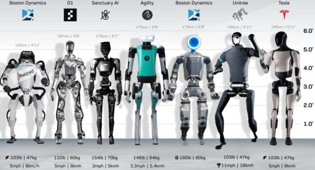 见证历史!最“反人类”机器人诞生 见证历史!最“反人类”机器人诞生