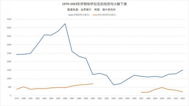 萨达姆倒台22年,伊拉克变化翻天覆地 萨达姆倒台22年,伊拉克变化翻天覆地