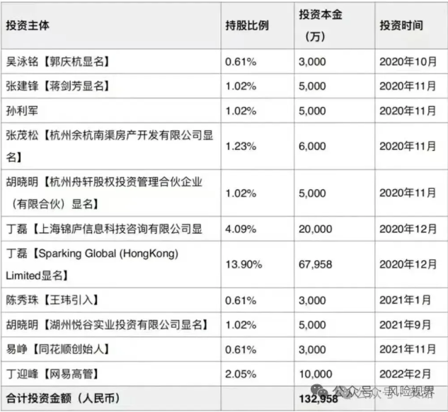 金融圈第一大瓜:他骗了一堆浙商大佬 包括阿里 金融圈第一大瓜:他骗了一堆浙商大佬 包括阿里