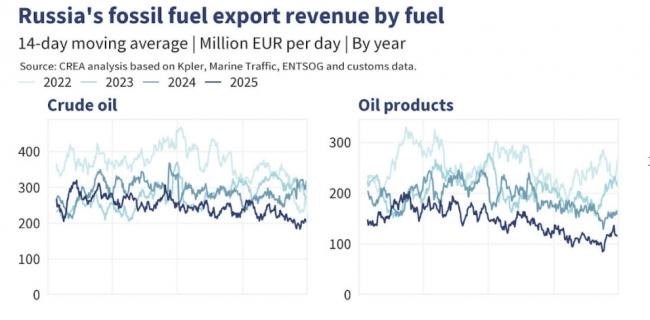 这次川普对普京的打击 比乌军的任何导弹都重 这次川普对普京的打击 比乌军的任何导弹都重