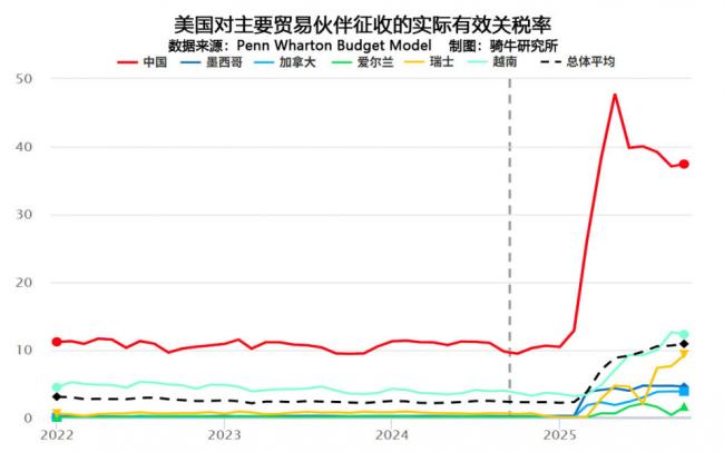 突如其来噩耗,所有压力给到北京 突如其来噩耗,所有压力给到北京