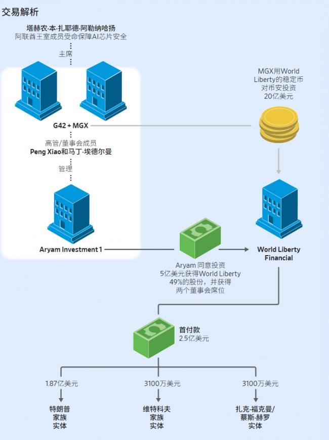 秘密交易曝光!1.87亿美元直接流入川普家族 秘密交易曝光!1.87亿美元直接流入川普家族