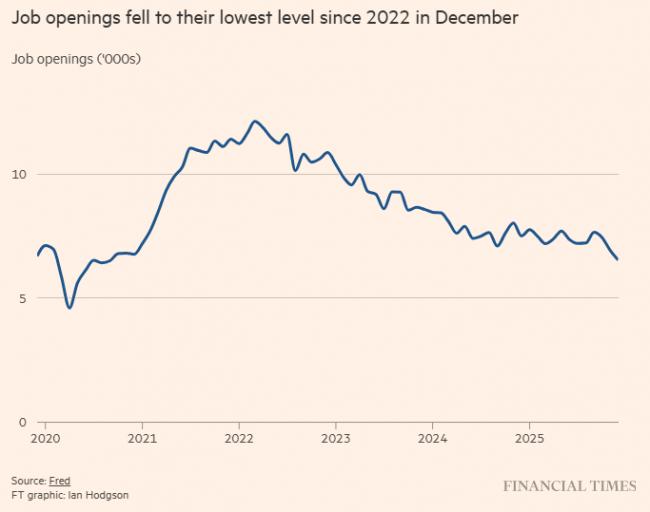 双杀来袭?美1月裁员暴增118% 双杀来袭?美1月裁员暴增118%