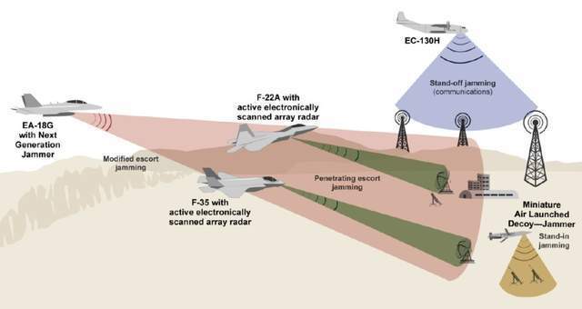 EA-37B现身,美国这是要打一场灭国之战吗? EA-37B现身,美国这是要打一场灭国之战吗?