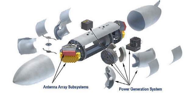 EA-37B现身,美国这是要打一场灭国之战吗? EA-37B现身,美国这是要打一场灭国之战吗?