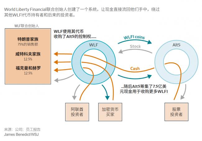 父辈掌权子女掘金:川普核心圈两大家族赚翻了 父辈掌权子女掘金:川普核心圈两大家族赚翻了