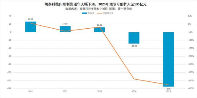 “千亿战争”再起,中方:极为失望与强烈不满 “千亿战争”再起,中方:极为失望与强烈不满