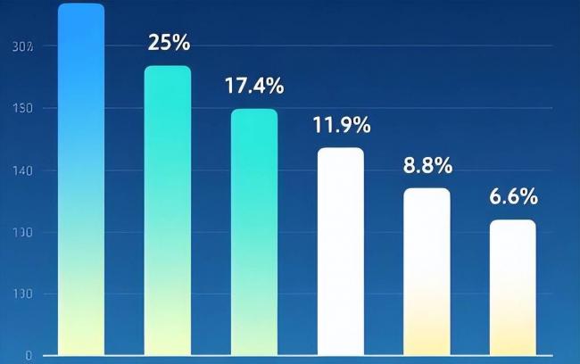 新一轮财富洗牌开始 中国有钱人返贫超想象 新一轮财富洗牌开始 中国有钱人返贫超想象