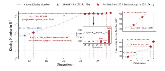 中国AI突破数学难题 回答300多年前“牛顿之问” 中国AI突破数学难题 回答300多年前“牛顿之问”