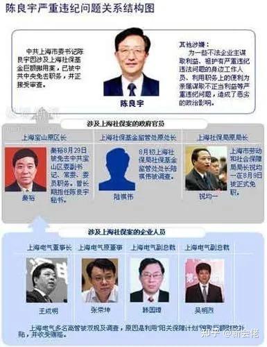 让九高官落马,中国“最美情妇” 人间蒸发多年 让九高官落马,中国“最美情妇” 人间蒸发多年
