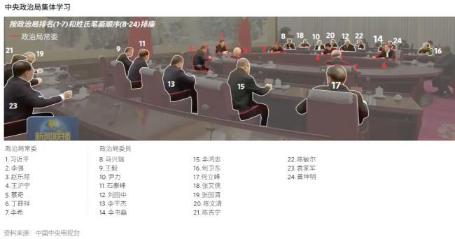 谁会是习近平下一个清洗目标? 谁会是习近平下一个清洗目标?