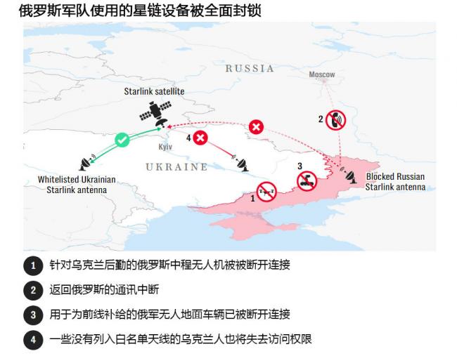 重击普京,马斯克立大功!泽连斯基证实 重击普京,马斯克立大功!泽连斯基证实