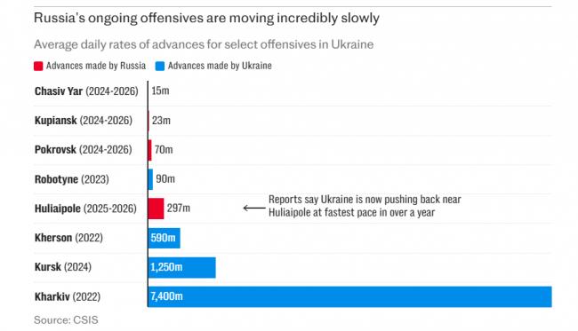 重击普京,马斯克立大功!泽连斯基证实 重击普京,马斯克立大功!泽连斯基证实