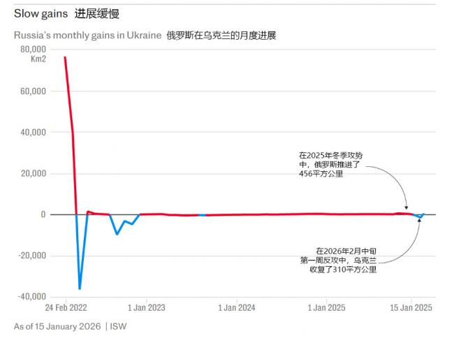 重击普京,马斯克立大功!泽连斯基证实 重击普京,马斯克立大功!泽连斯基证实