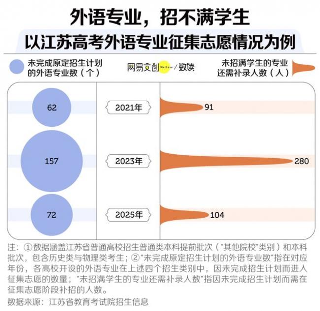 中国最惨大学专业 已经开始招不满人了 中国最惨大学专业 已经开始招不满人了