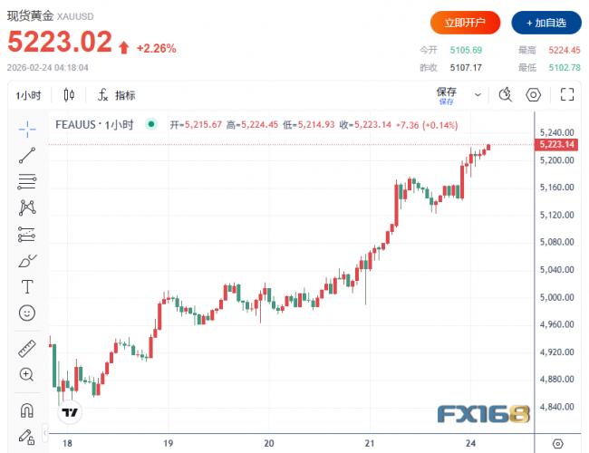 美最高军事顾问发出重磅警告!黄金飙涨 美最高军事顾问发出重磅警告!黄金飙涨