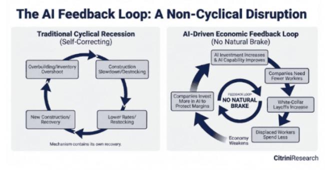 两大恐怖预言,一篇AI末日论文章疯传 两大恐怖预言,一篇AI末日论文章疯传