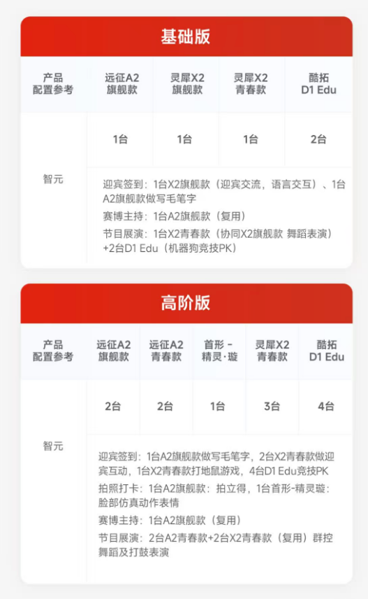 进厂打工没人要的机器人,全在外面接商演 进厂打工没人要的机器人,全在外面接商演