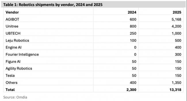 进厂打工没人要的机器人,全在外面接商演 进厂打工没人要的机器人,全在外面接商演