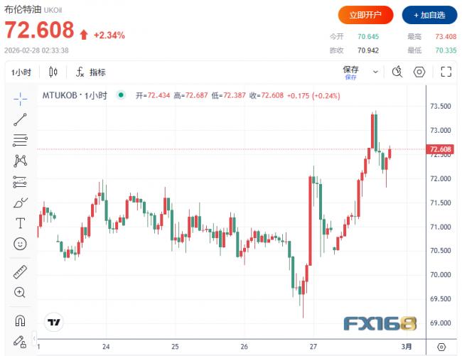 川普对伊放这句狠话! 油价猛跳涨创下新记录 川普对伊放这句狠话! 油价猛跳涨创下新记录