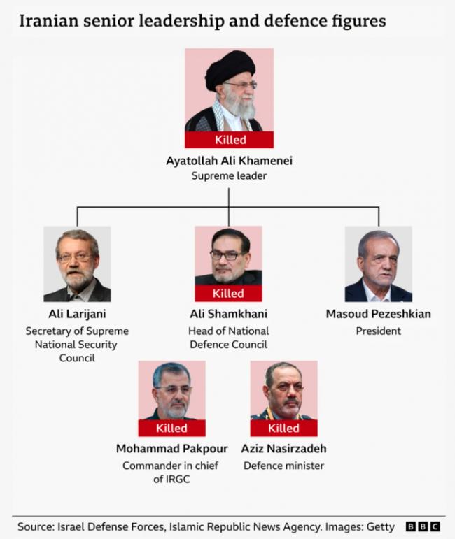 伊朗政权能撑下去吗?未来几天见分晓 伊朗政权能撑下去吗?未来几天见分晓