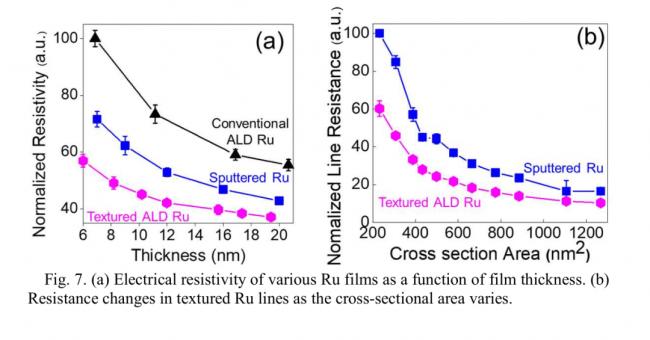 老美一个会,芯片以后不用铜和硅了? 老美一个会,芯片以后不用铜和硅了?