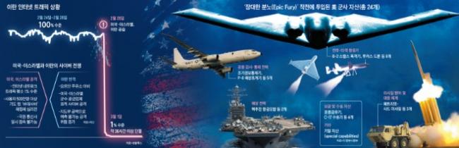 美军发动史上最大规模数字攻击 震撼全球 美军发动史上最大规模数字攻击 震撼全球