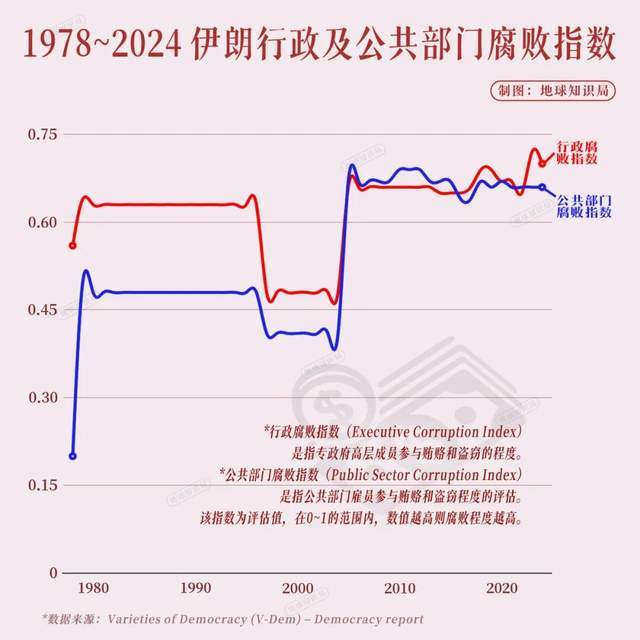 伊朗崩溃四大内因,一个比一个要命 伊朗崩溃四大内因,一个比一个要命