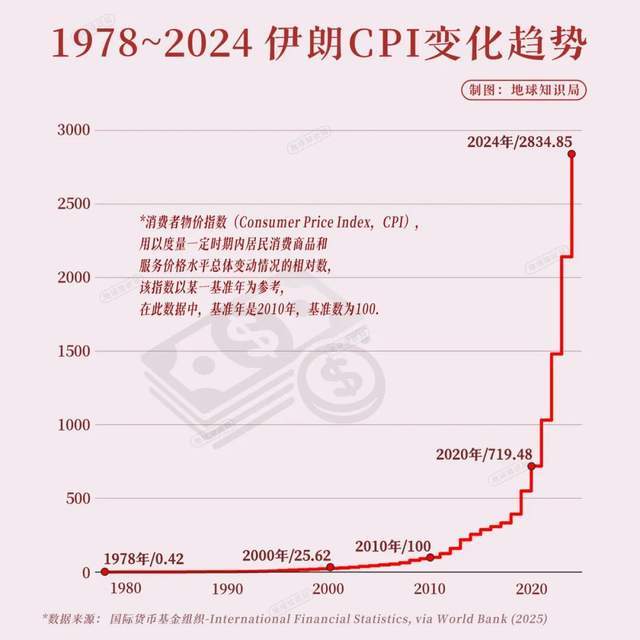 伊朗崩溃四大内因,一个比一个要命 伊朗崩溃四大内因,一个比一个要命