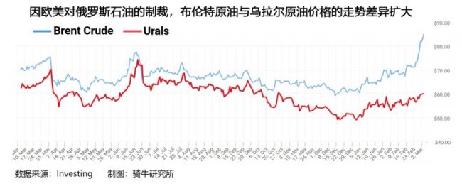 川普对伊朗的战争,送给克宫四份珍贵礼物 川普对伊朗的战争,送给克宫四份珍贵礼物