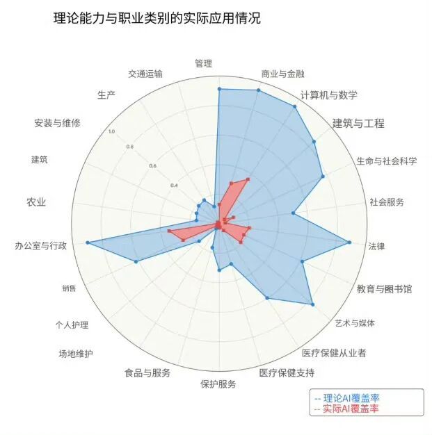 AI圈贩卖焦虑已经过于离谱了 AI圈贩卖焦虑已经过于离谱了